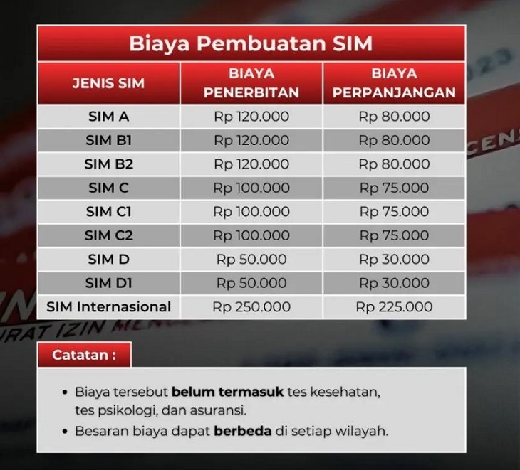 Mau Bikin SIM di 2026? Ini Rincian Biaya Terbaru dan Cara Daftarnya